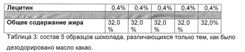 Способ получения компонентов, замедляющих поседение, для кондитерских изделий (патент 2633552)