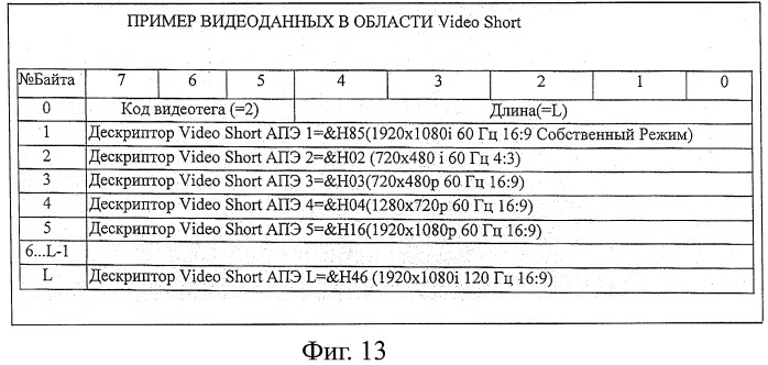 Устройство и способ обработки информации (патент 2454021)