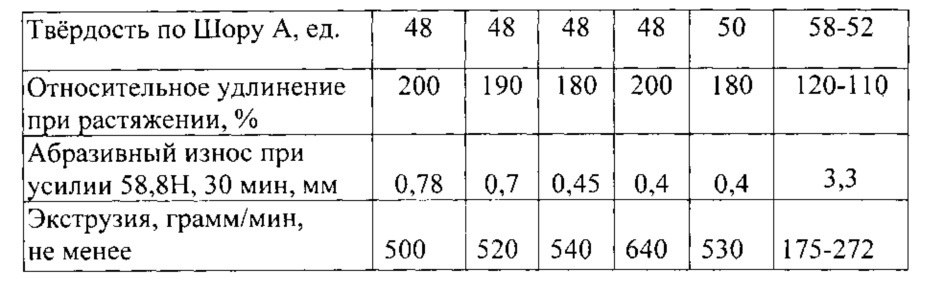Герметик на основе низкомолекулярного силоксанового каучука (патент 2624295)