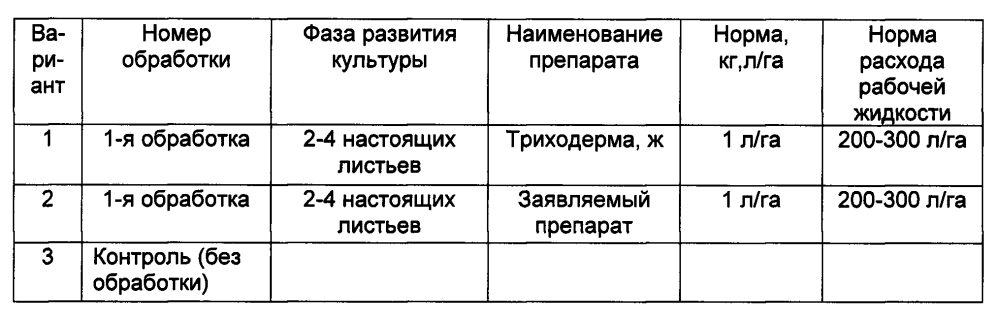 Штаммы бактерий родов bacillus, pseudomonas, rahnella, serratia, обладающие фитопротекторной и ростостимулирующей активностью, и препарат на основе этих штаммов (патент 2595405)