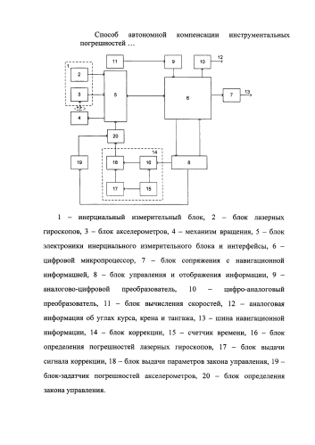 Способ автономной компенсации инструментальных погрешностей бесплатформенных инерциальных навигационных систем и устройство для его осуществления (патент 2585792)