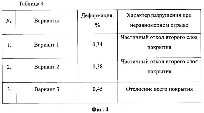 Антиабразивное покрытие (патент 2535693)