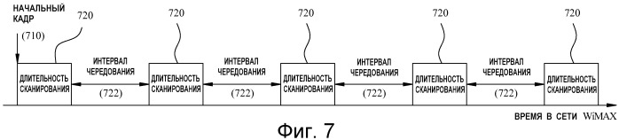 Межсистемная эстафетная передача обслуживания между системами стандартов wimaх и cdma с использованием межсистемной сигнализации (патент 2480954)