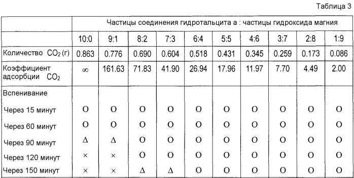 Наполнитель для синтетической смолы, композиция синтетической смолы, способ ее получения и изготовленное из нее формованное изделие (патент 2567910)