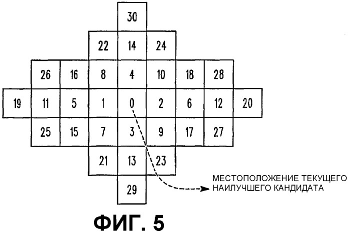 Способ и устройство для определения качества соответствия блока (патент 2381630)