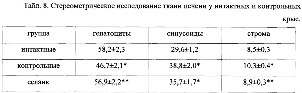 Применение пептида thr-lys-pro-arg-pro-gly-pro (селанк) для профилактики и лечения токсического гепатита (патент 2640133)