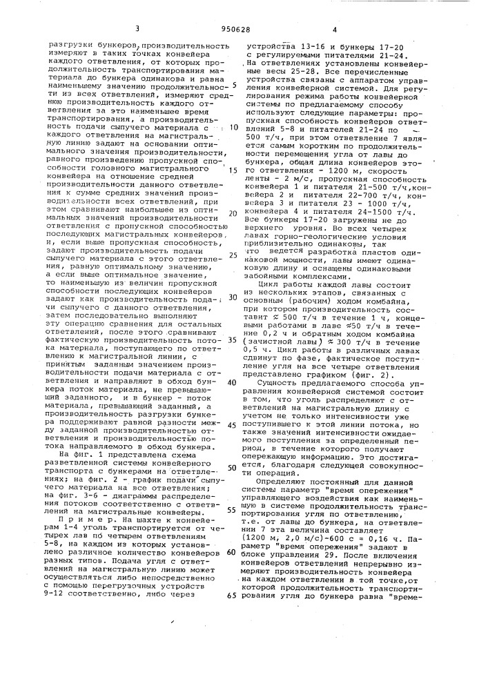 Способ управления разветвленной конвейерной системой с бункерами (патент 950628)