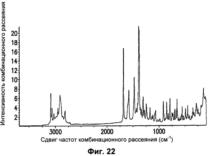 Полиморфы натриевой соли n-(4-хлор-3-метил-5-изоксазолил)-2[2-метил-4,5-(метилендиокси)фенилацетил]тиофен-3-сульфонамида (патент 2412941)