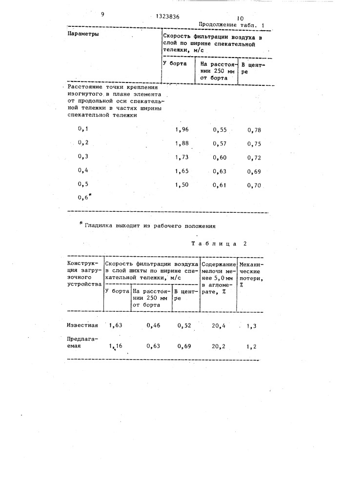 Устройство для загрузки агломерационной машины (патент 1323836)