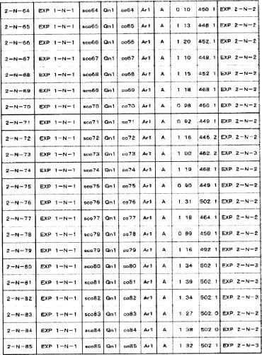 8-замещенные производные изохинолина и их применение (патент 2504544)