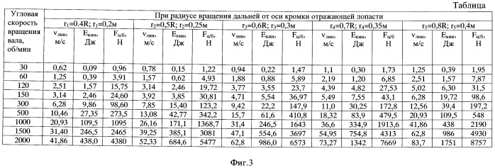 Центробежный смеситель (патент 2505349)