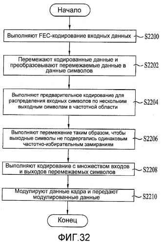 Способ передачи и приема сигнала и устройство для передачи и приема сигнала (патент 2406260)