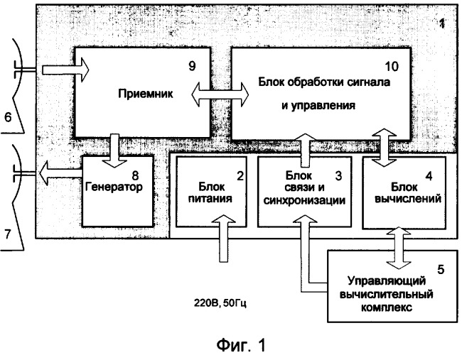 Способ определения местоположения объектов (патент 2308750)
