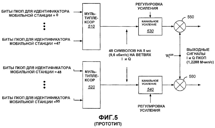 Команды мультиплексирования с кодовым разделением в мультиплексном канале с кодовым разделением (патент 2369017)