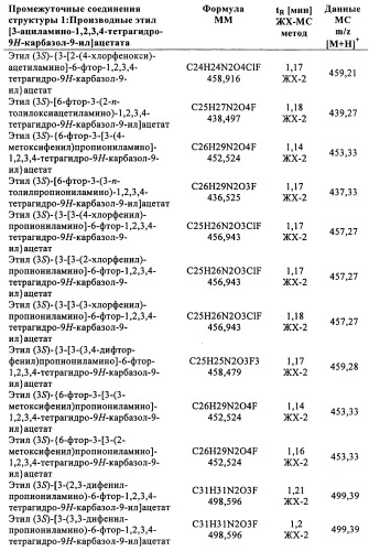 Производные (3-амино-1,2,3,4-тетрагидро-9н-карбазол-9-ил)уксусной кислоты (патент 2448092)