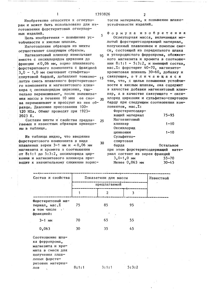 Огнеупорная масса (патент 1393826)