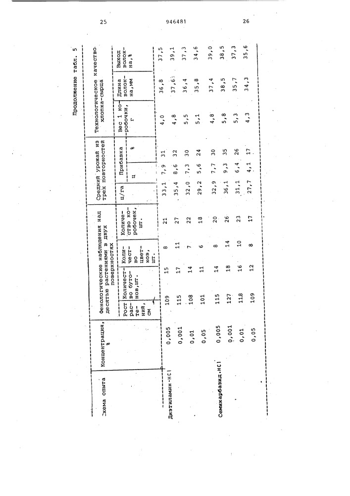 Стимулятор роста растений (патент 946481)