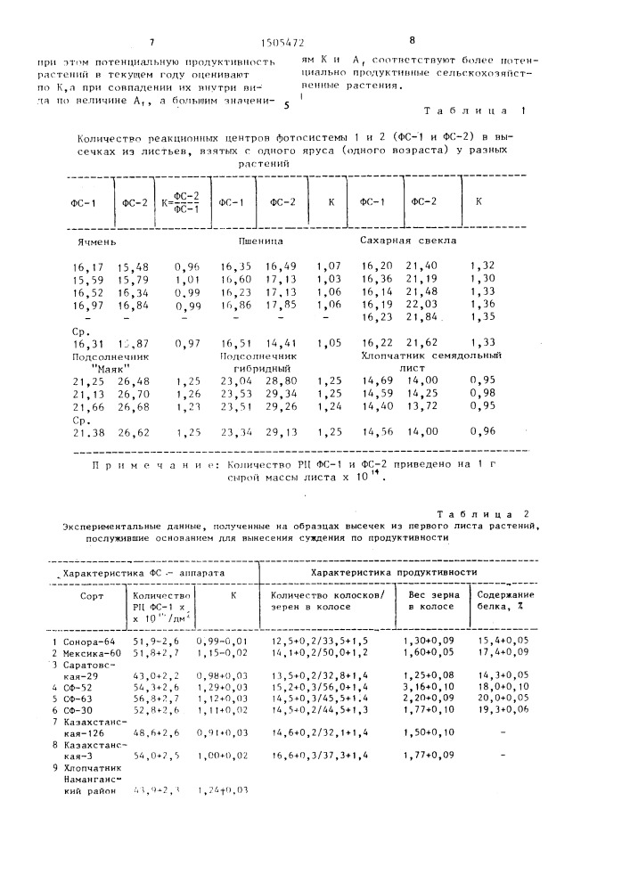 Способ оценки потенциальной продуктивности сельскохозяйственных растений (патент 1505472)