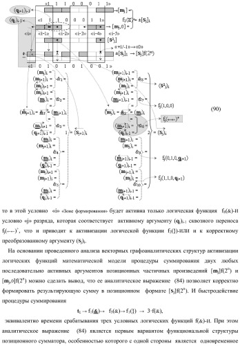 Функциональная структура предварительного сумматора параллельно-последовательного умножителя f ( ) с аргументами множимого [mj]f(2n) и множителя [ni]f(2n) в позиционном формате (варианты) (патент 2422879)