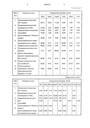 "декоративное стекло "эгир" (патент 2005105)