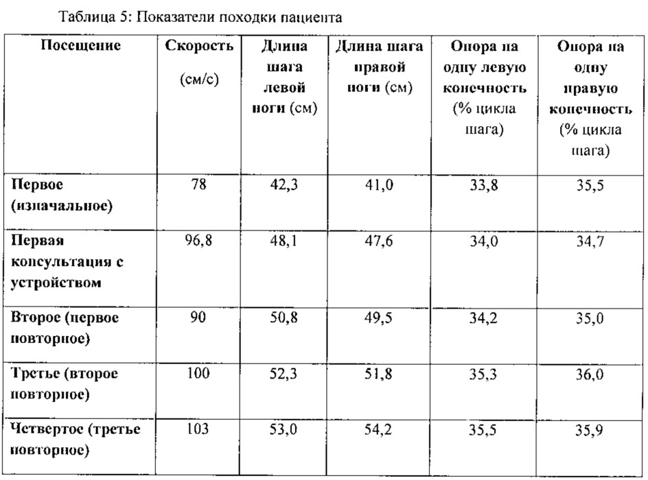 Устройство и способы лечения неврологических расстройств (патент 2630613)