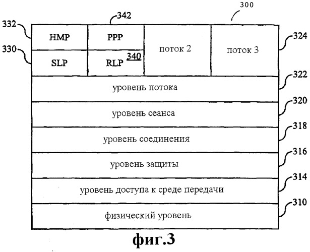 Способ и устройство для обеспечения конфигурируемых уровней и протоколов (патент 2258317)