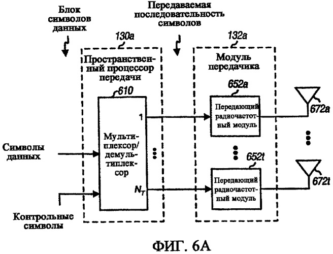 Передача с инкрементной избыточностью в системе связи mimo (патент 2502197)