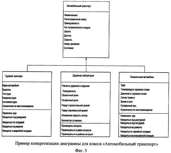 Система автоматизированного контроля состояния потенциально опасных объектов российской федерации в интересах обеспечения защиты от техногенных, природных и террористических угроз (патент 2296421)