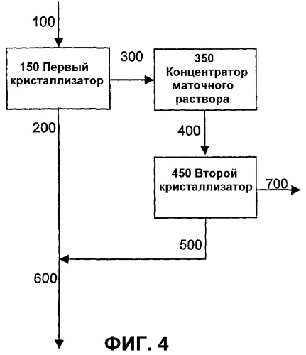 Способ повышения чистоты и выхода сукралозы (патент 2324407)