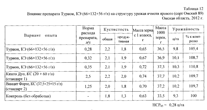 Фунгицидный протравитель семян "турион" (патент 2572201)