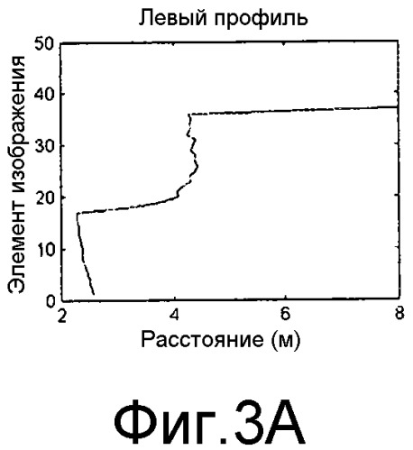 Способ направления разгрузочного устройства уборочной машины в контейнер (патент 2511295)