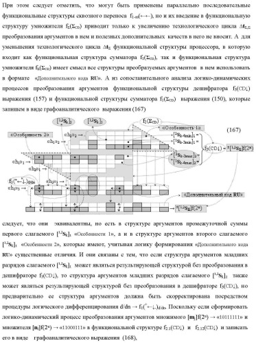 Функциональная структура сумматора f3( cd)max старших условно &quot;k&quot; разрядов параллельно-последовательного умножителя f ( cd), реализующая процедуру &quot;дешифрирования&quot; аргументов слагаемых [1,2sg h1] и [1,2sg h2] в &quot;дополнительном коде ru&quot; посредством арифметических аксиом троичной системы счисления f(+1,0,-1) и логического дифференцирования d1/dn   f1(+  -)d/dn (варианты русской логики) (патент 2476922)
