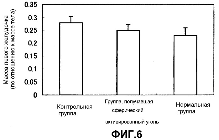 Средство для устранения фактора циркуляторной дисфункции (патент 2362570)