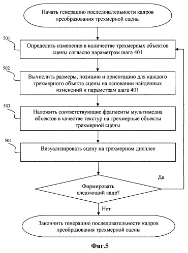 Способ и система для визуализации набора мультимедиа объектов на 3d дисплее (патент 2523980)