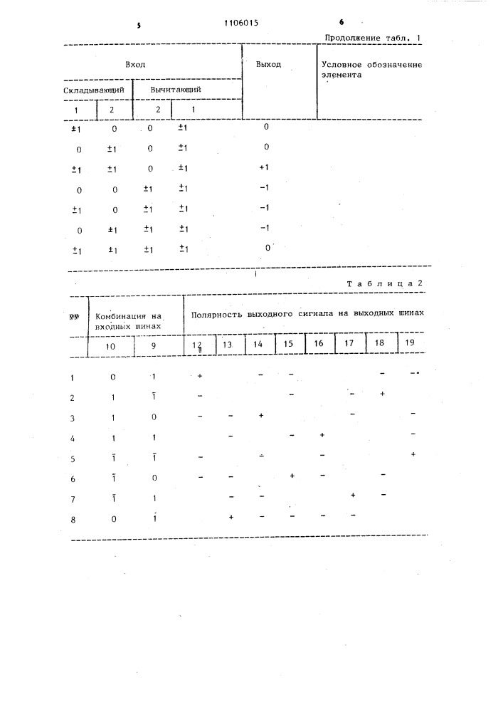 Дешифратор троичного кода 1,0,1 (патент 1106015)