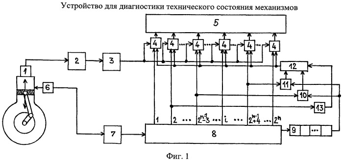 Устройство для диагностики технического состояния механизмов (патент 2531474)