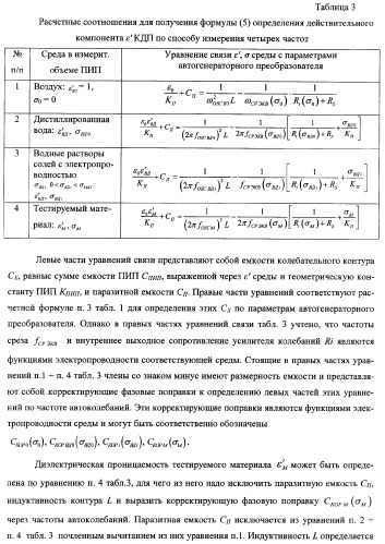 Автогенераторный диэлькометрический преобразователь и способ определения диэлектрических характеристик материалов с его использованием (варианты) (патент 2361226)