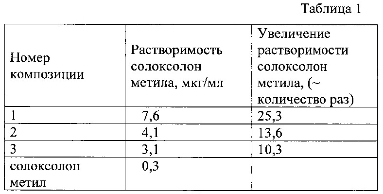 Водорастворимая композиция, обладающая противоопухолевой активностью и способ ее получения (патент 2611362)