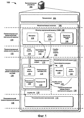 Агенты защиты и привилегированные режимы (патент 2468418)