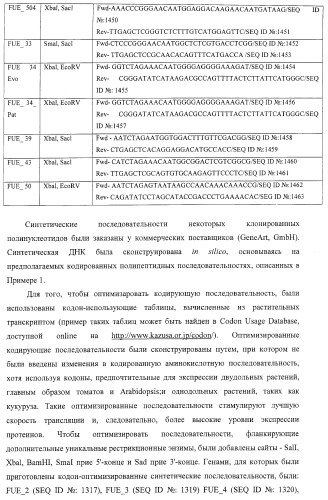 Изолированные полипептиды, кодирующие их полинуклеотиды, экспрессирующие их трансгенные растения и способы их использования (патент 2425151)