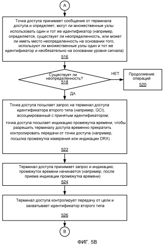 Разрешение неопределенности идентификатора узла с помощью терминала доступа, используя промежуток времени (патент 2470463)