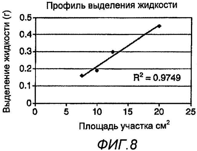 Система доставки жидкости (патент 2469629)