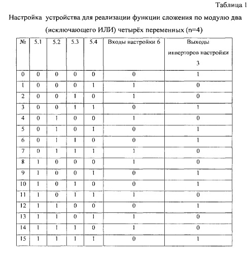 Программируемое логическое устройство (патент 2547229)