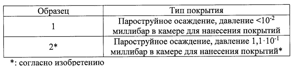 Окрашенный оцинкованный стальной лист (патент 2637191)