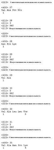 Биологически активные производные пептида vapeehptllteaplnpk (патент 2377249)