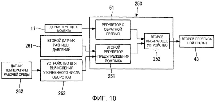 Способ управления турбинной установкой и турбинная установка (патент 2464436)