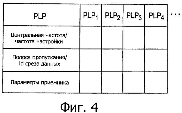 Устройство и способ передачи и приема в системе передачи с множеством несущих (патент 2508600)