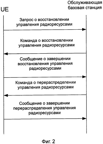 Способ и система для обработки задачи измерения в системе агрегации несущих частот (патент 2537692)