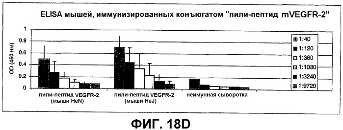 Композиция и способ для иммунизации, способ продуцирования неприродного упорядоченного и повторяющегося массива антигенов (патент 2438701)