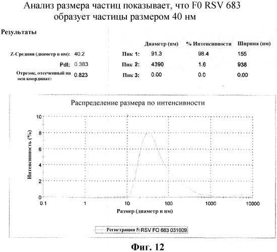 Модифицированные f протеины sv и способы их применения (патент 2531510)